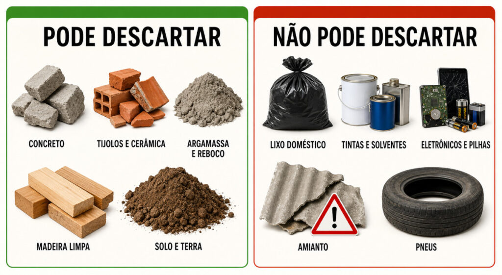 Materiais permitidos e proibidos para descarte em caçamba de entulho